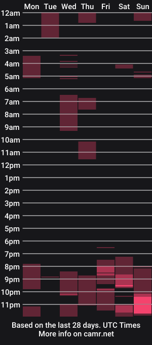 cam show schedule of kiracandyy