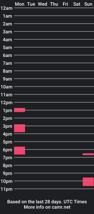 cam show schedule of kiracobb