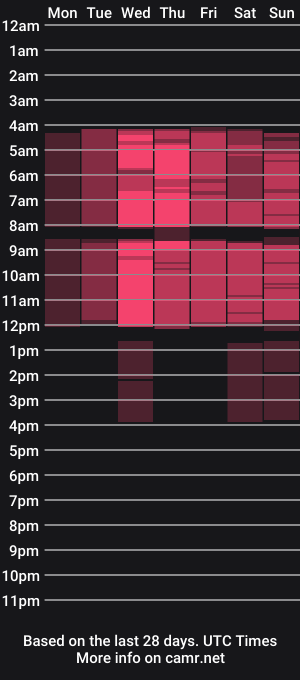 cam show schedule of kiracorter