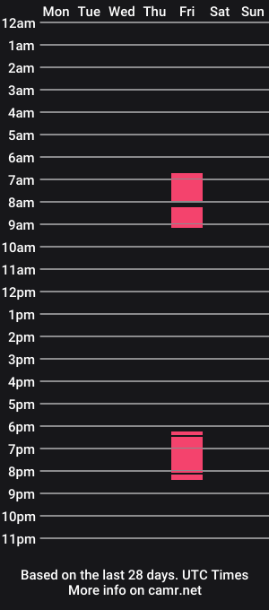 cam show schedule of kiracutelady