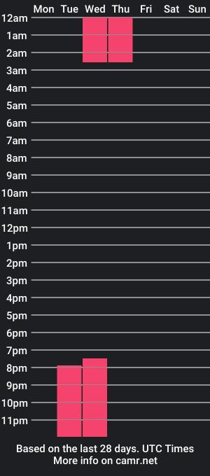 cam show schedule of kiradonovan