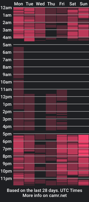 cam show schedule of kiradripe