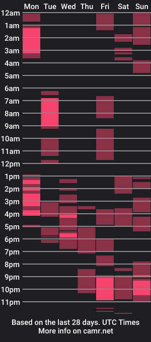 cam show schedule of kirafoxik