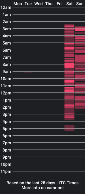 cam show schedule of kirafry