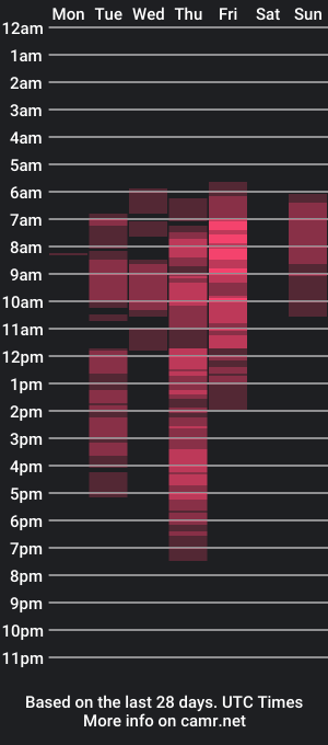 cam show schedule of kiragoldens