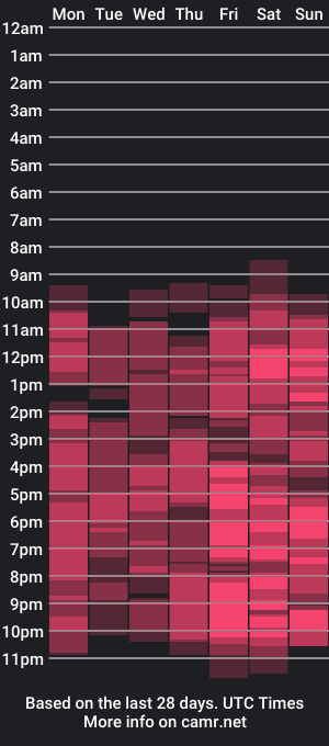 cam show schedule of kirakayleigh