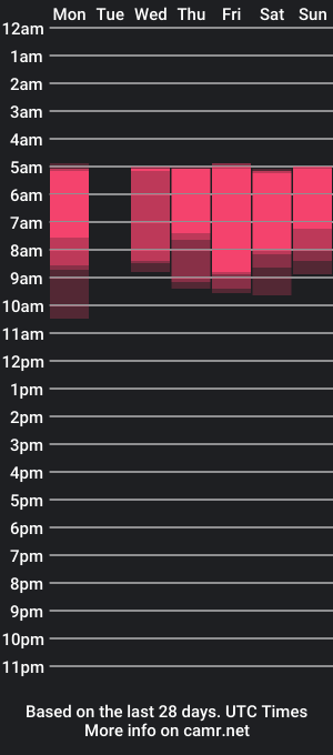 cam show schedule of kiralotus