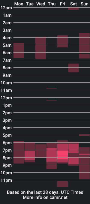 cam show schedule of kiramartins_cat