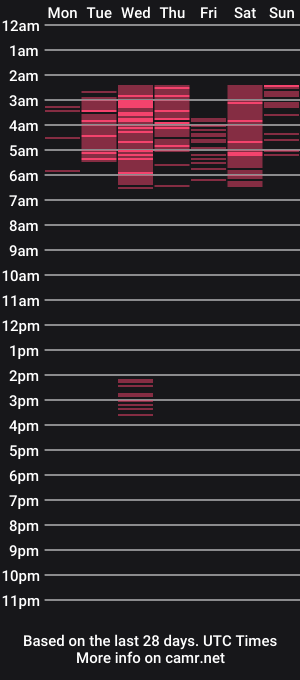 cam show schedule of kiramillerxx