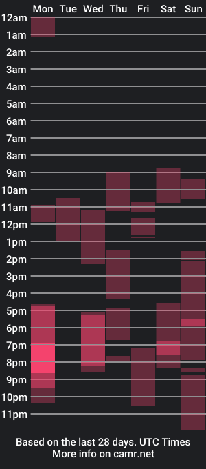 cam show schedule of kiramiras