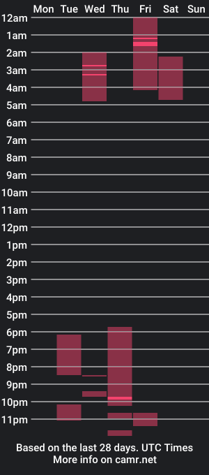 cam show schedule of kirandia