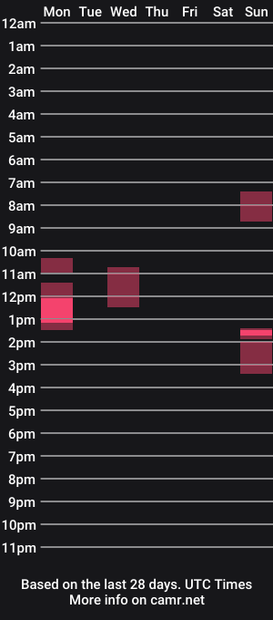cam show schedule of kiranightlyxo
