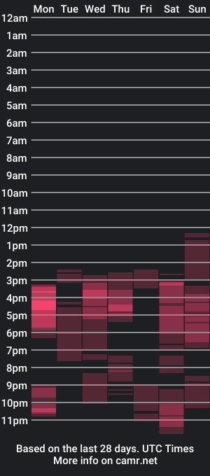 cam show schedule of kiranyan