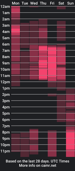 cam show schedule of kiraroxx