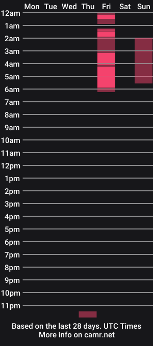 cam show schedule of kiraspitqueen