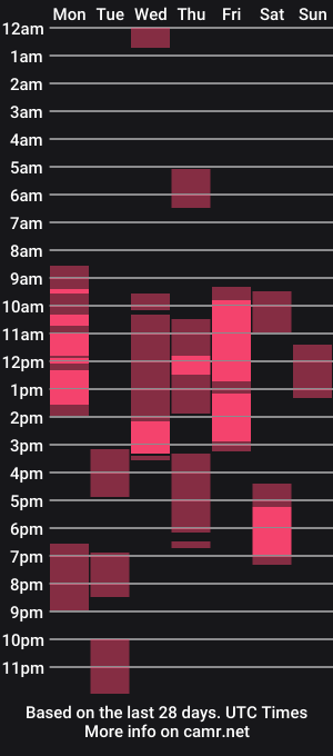 cam show schedule of kiraturner
