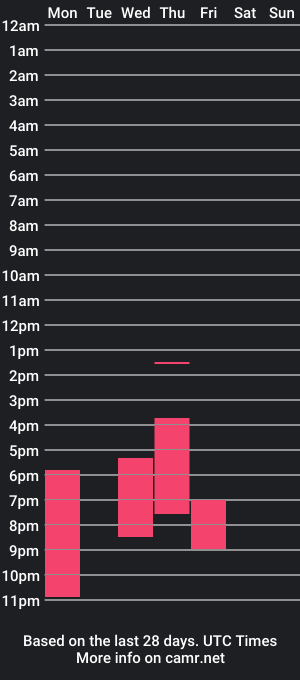 cam show schedule of kirawhimsy