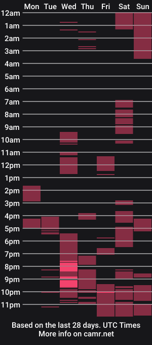 cam show schedule of kiraxfame
