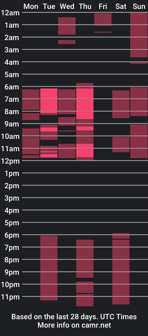 cam show schedule of kiraxmoon