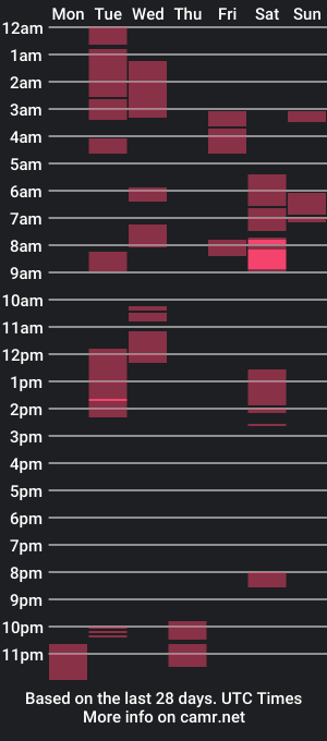 cam show schedule of kirazack