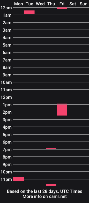 cam show schedule of kirby2hoddy