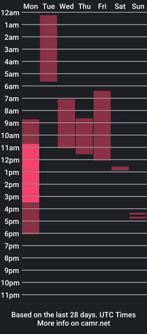 cam show schedule of kirbythefae