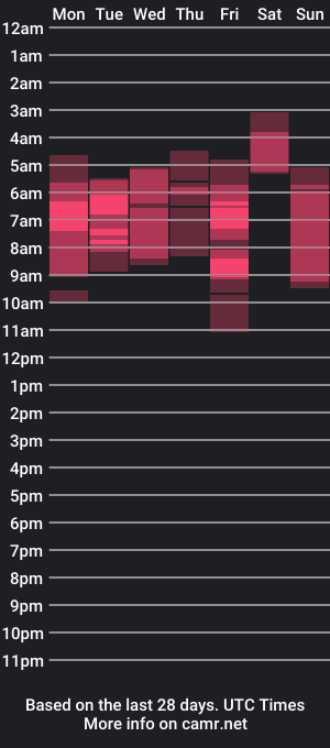 cam show schedule of kiri_cute