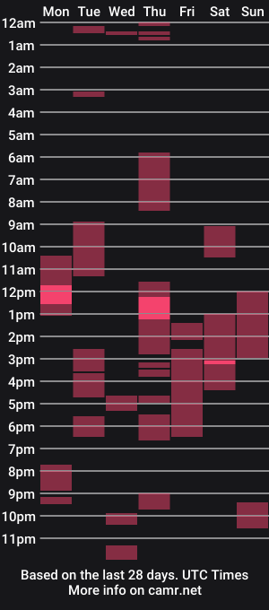 cam show schedule of kiriae21