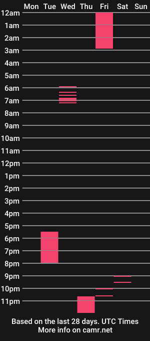 cam show schedule of kirithofthemoon