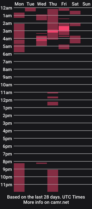 cam show schedule of kiromorwain