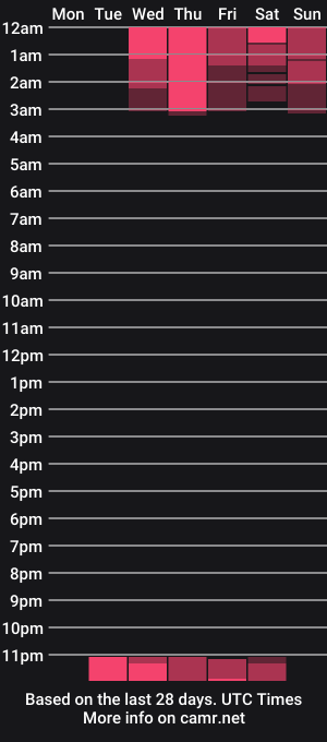 cam show schedule of kirrarune