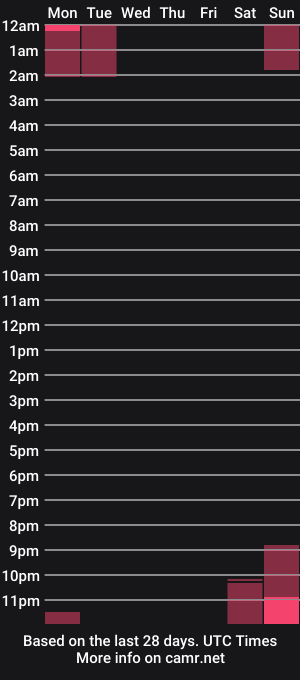 cam show schedule of kirsten_xxx