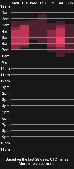 cam show schedule of kirstendanston