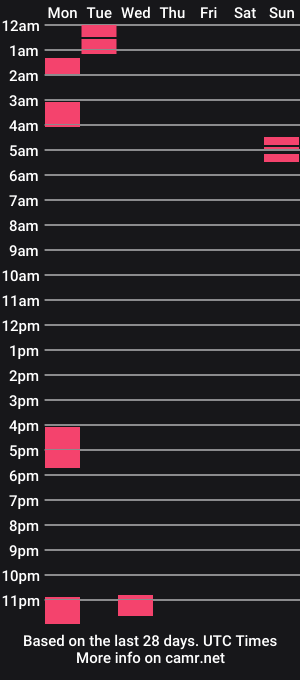cam show schedule of kirsthemn_melheon