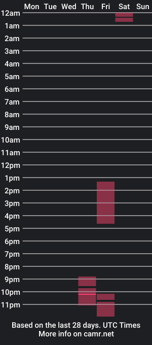 cam show schedule of kirstybaba