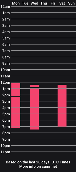 cam show schedule of kirteins