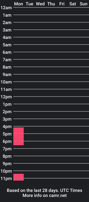 cam show schedule of kisa____