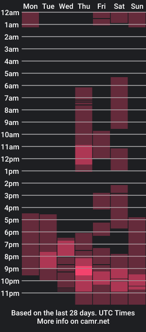 cam show schedule of kisa_b