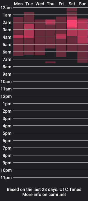 cam show schedule of kisexx