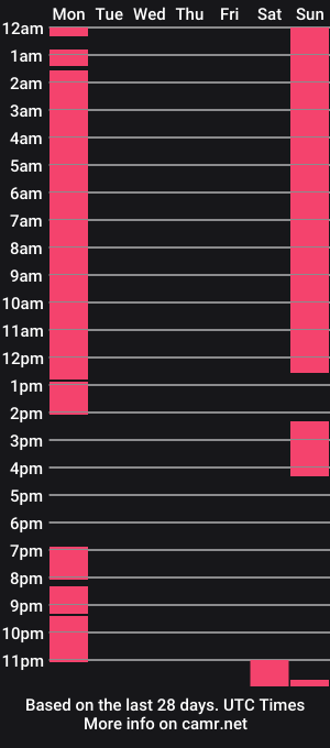 cam show schedule of kishabarnes