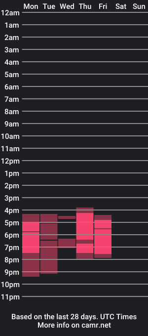 cam show schedule of kiss__it__better