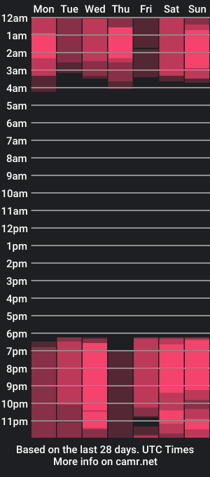 cam show schedule of kiss_at_dawn