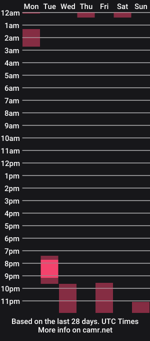 cam show schedule of kiss_jess