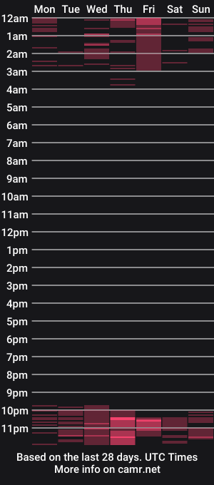 cam show schedule of kiss_katy
