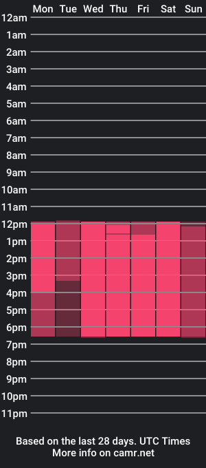 cam show schedule of kiss_maylin_