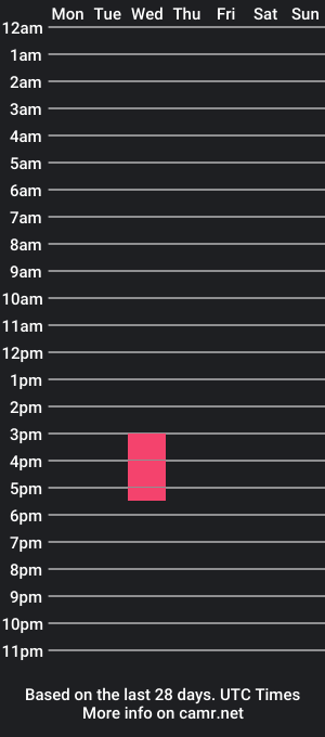 cam show schedule of kiss_meagain