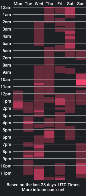 cam show schedule of kiss_my_ax3