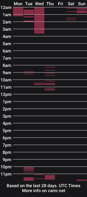 cam show schedule of kiss_the_queen