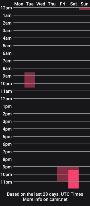 cam show schedule of kissa_