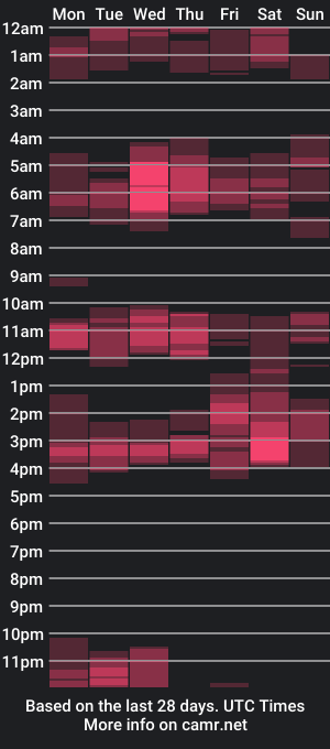 cam show schedule of kissableapple